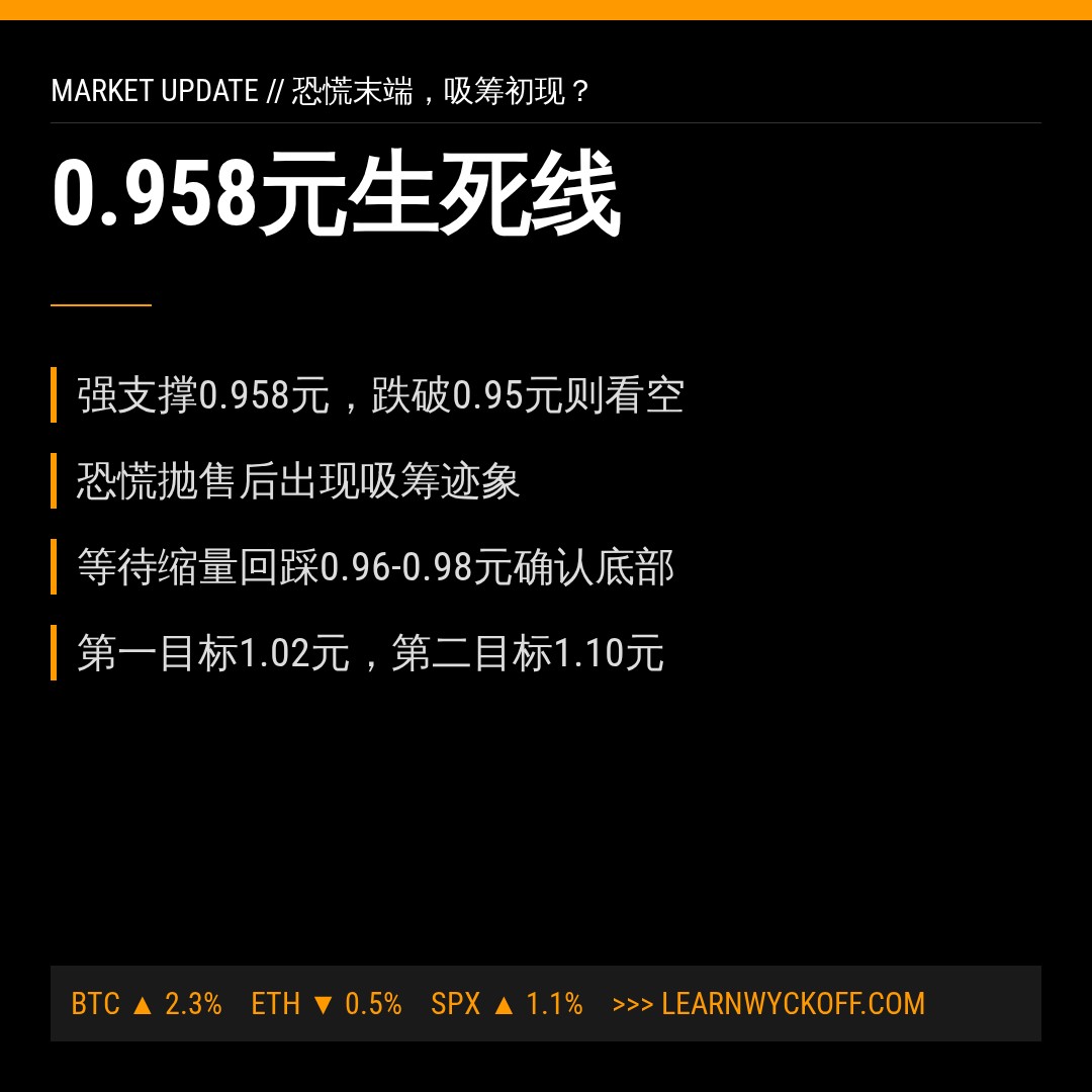 20260610 513120 行情数据复盘报告（基于威科夫量价视角）