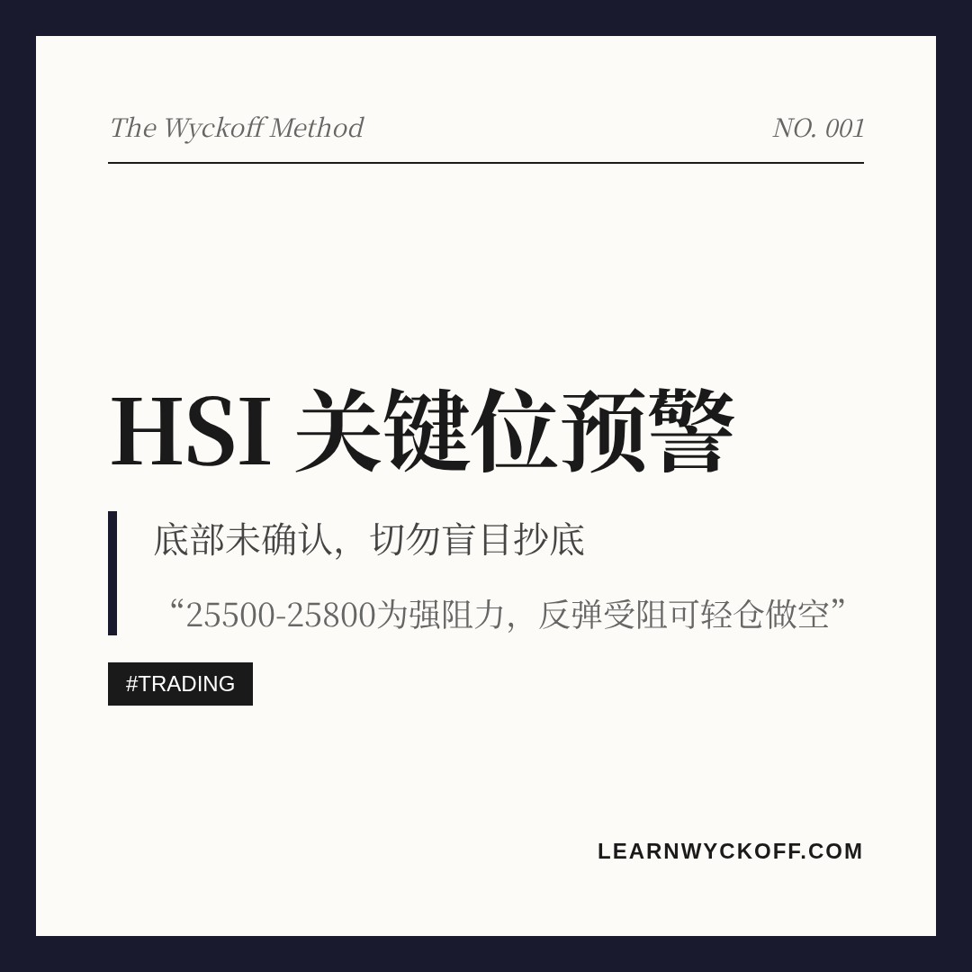 20260616 HSI 行情数据复盘报告（基于威科夫量价视角）