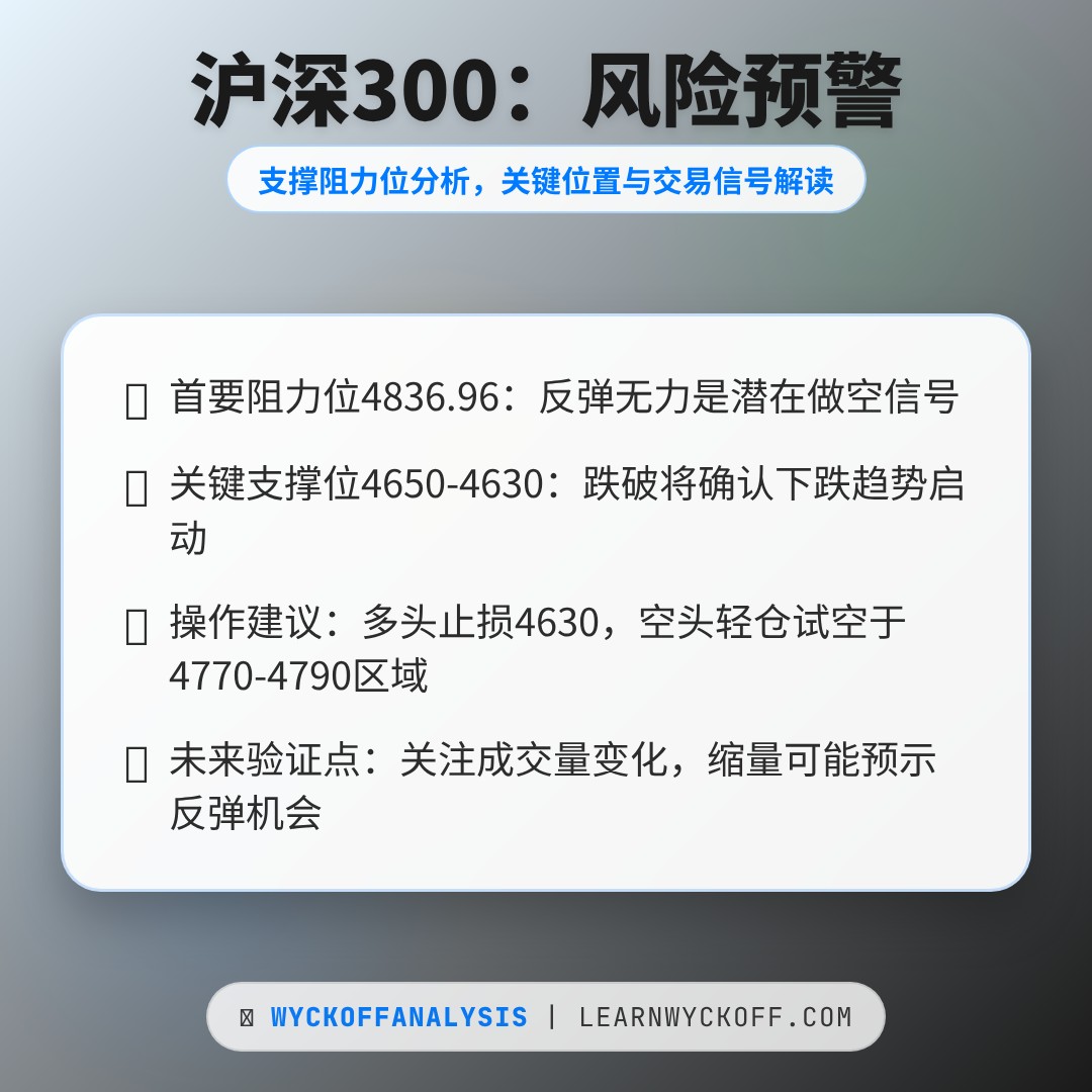 20260114 000300.SH 行情数据复盘报告（基于威科夫量价视角）
