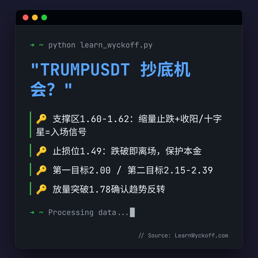 20260628 TRUMPUSDT 行情数据复盘报告（基于威科夫量价视角）