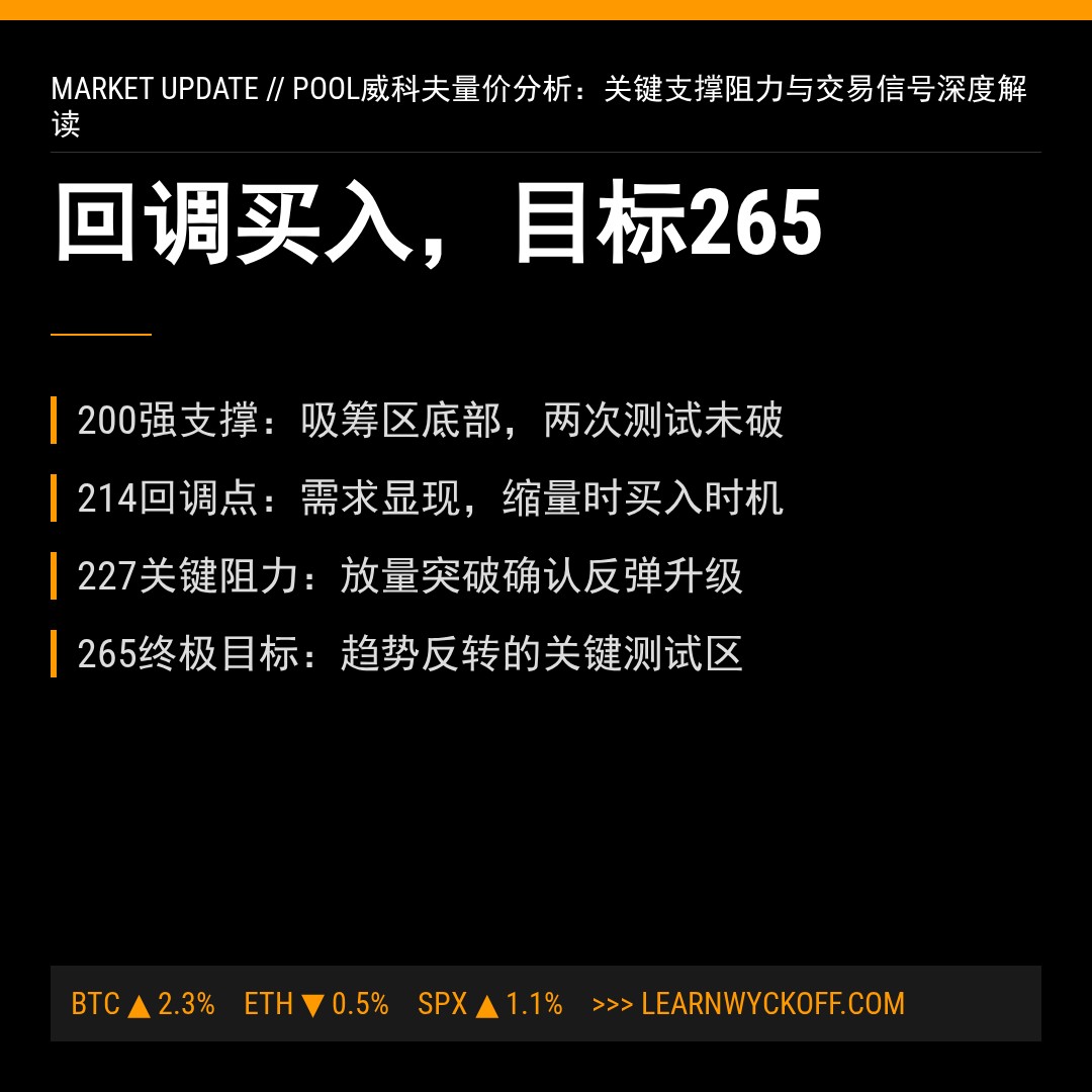 20260414 POOL 行情数据复盘报告（基于威科夫量价视角）
