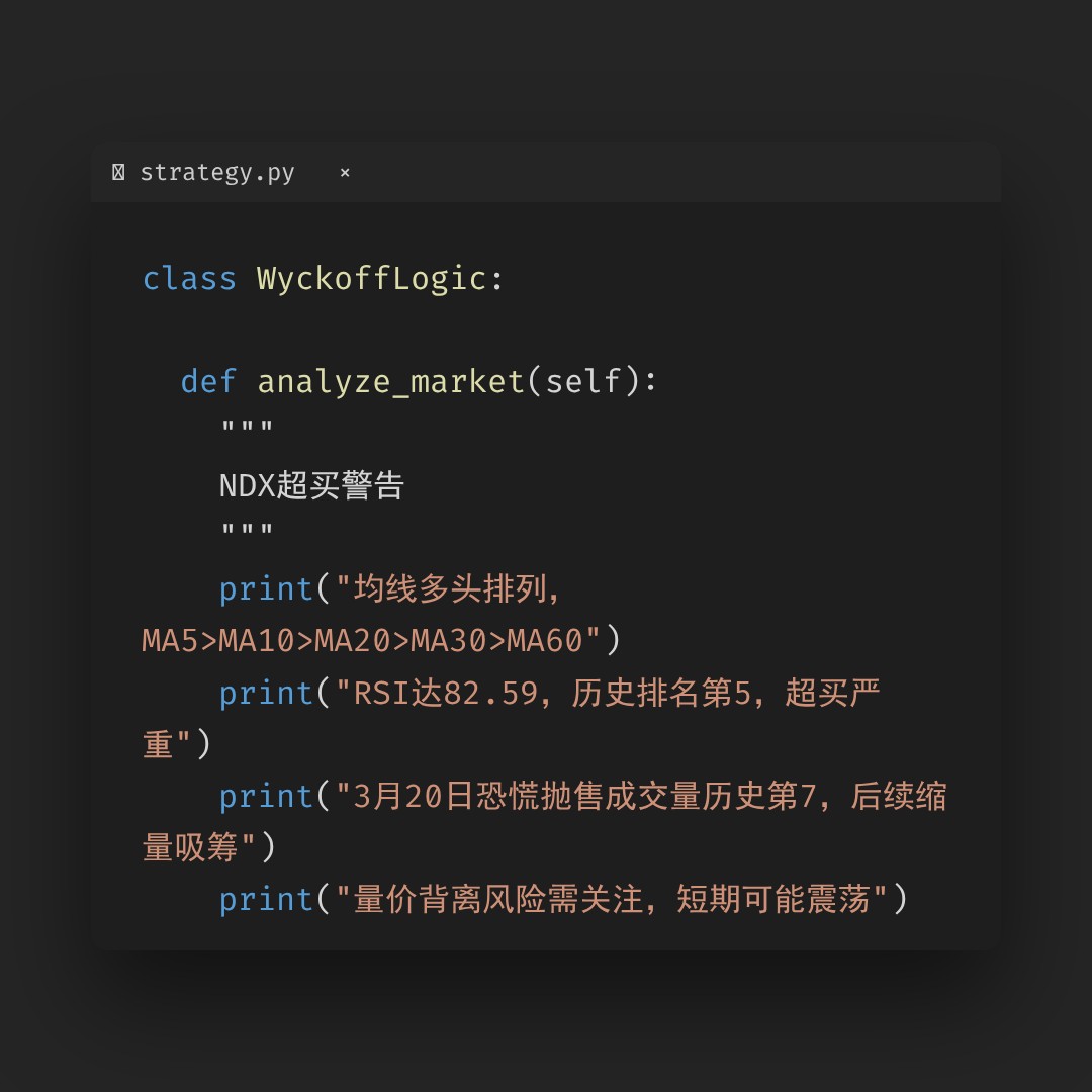 20260508 NDX 行情数据复盘报告（基于威科夫量价视角）