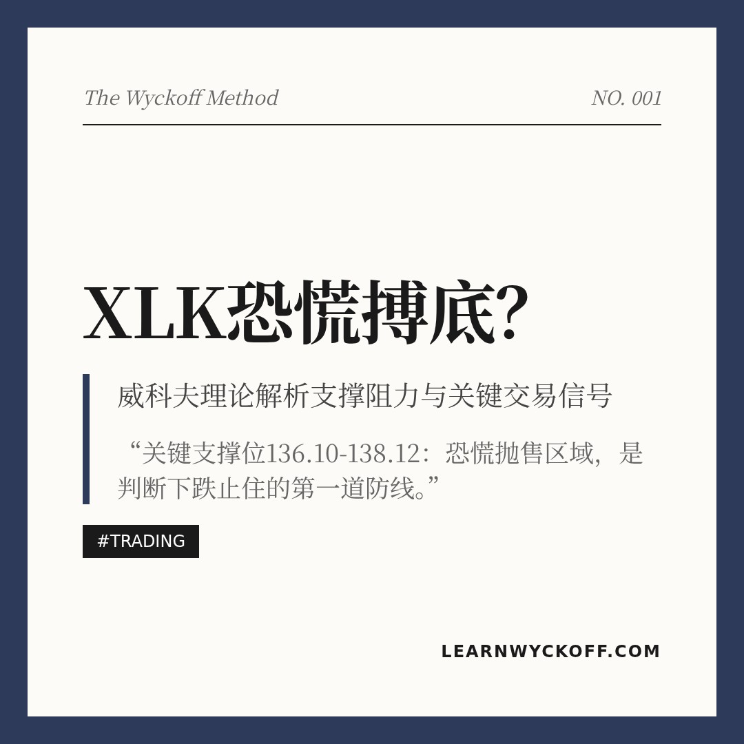 20260204 XLK 行情数据复盘报告（基于威科夫量价视角）