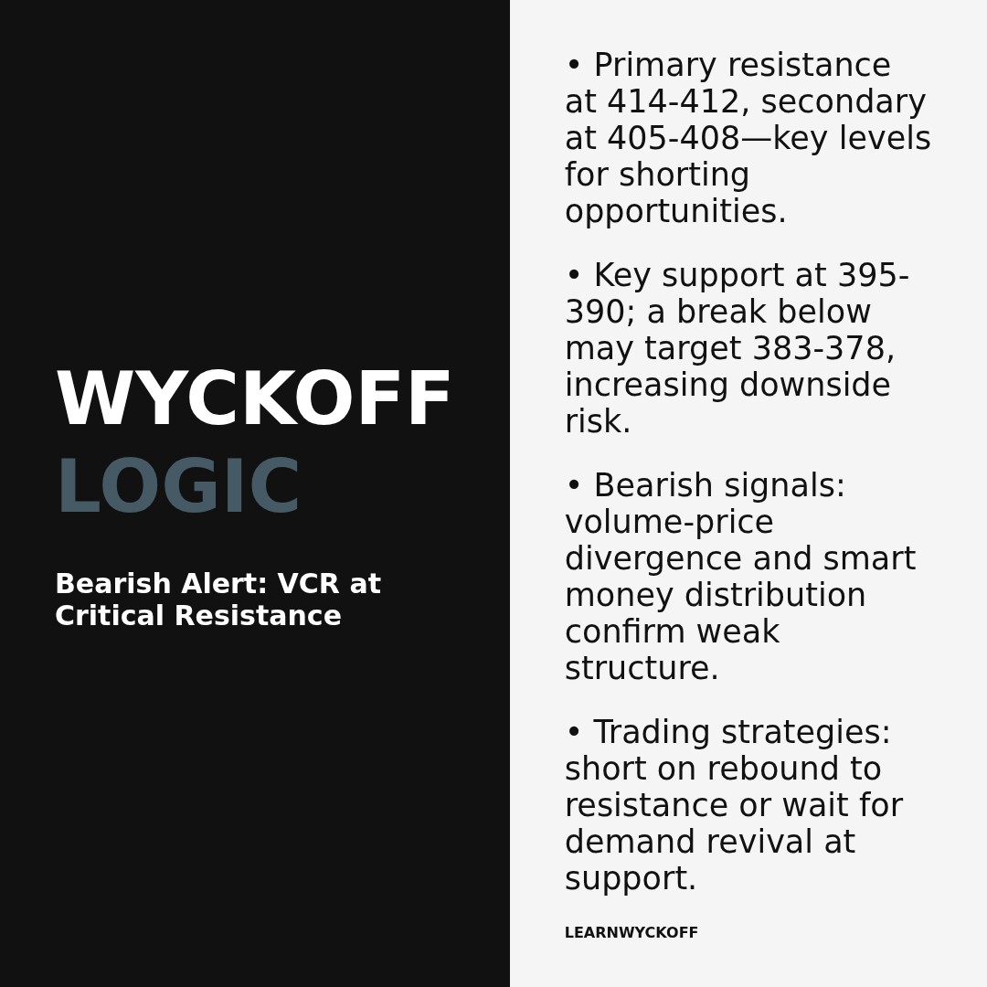 20260121 VCR Market Data Review Report (Based on Wyckoff Volume-Price Perspective)