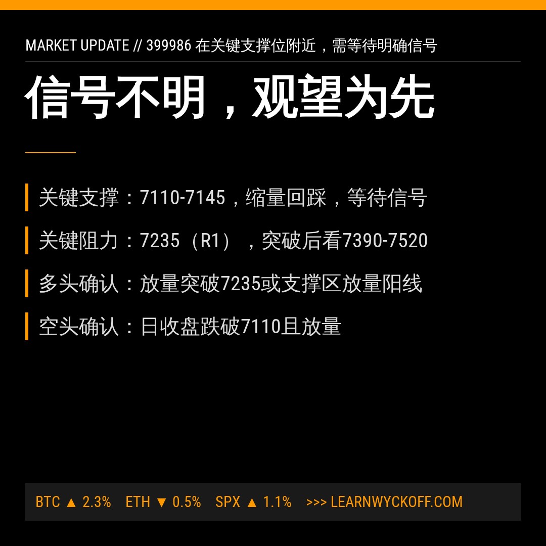 20260814 399986 行情数据复盘报告（基于威科夫量价视角）
