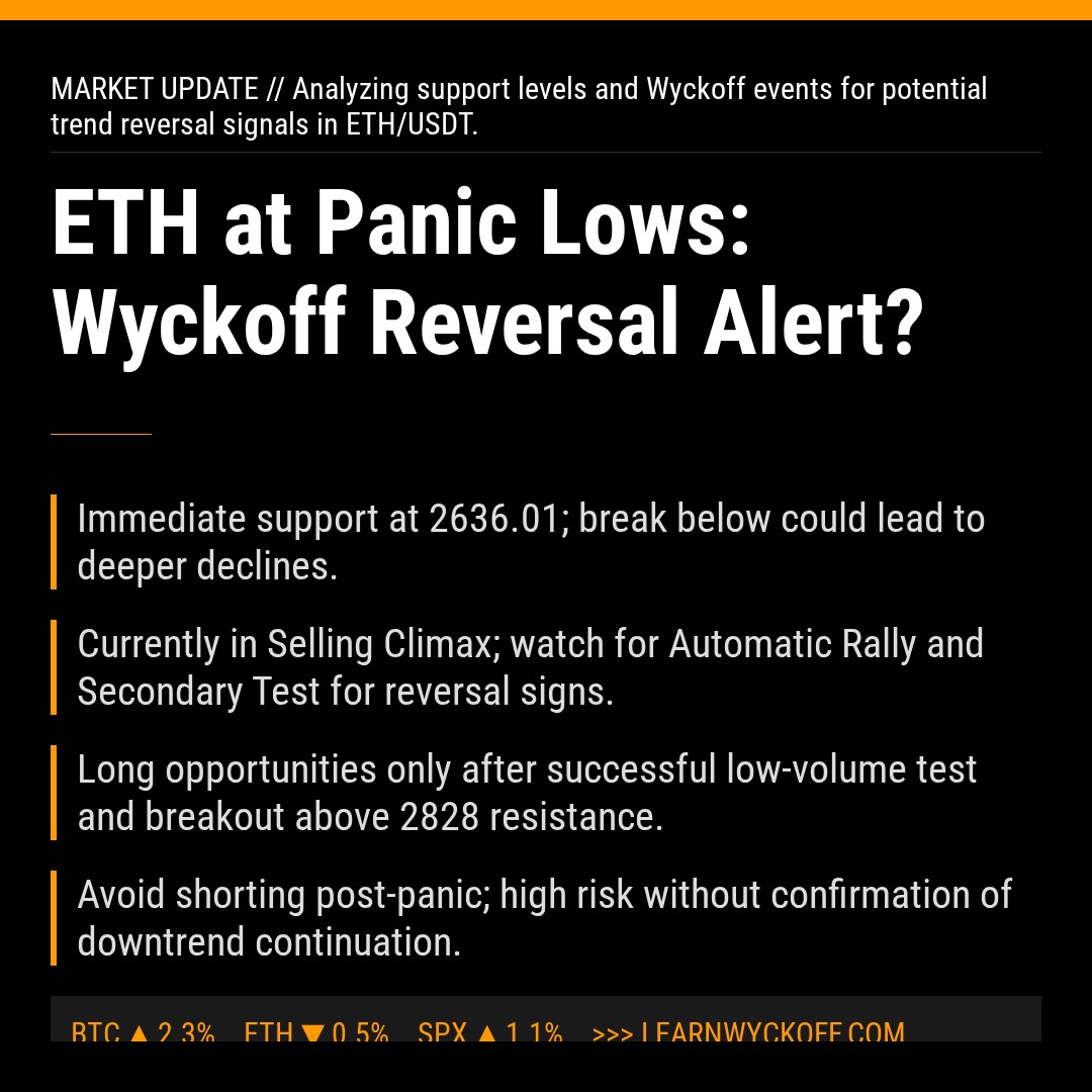 20260130 ETHUSDT Market Data Review Report (Based on Wyckoff Volume-Price Perspective)