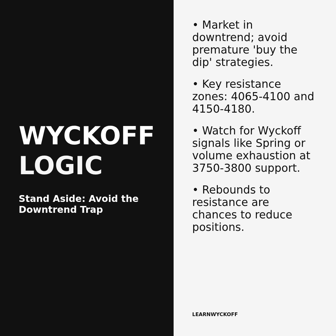 20260323 000001.SH Market Data Review Report (Based on Wyckoff Volume-Price Perspective)
