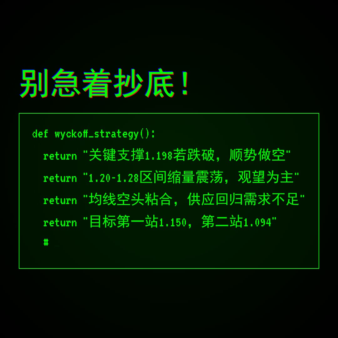 20260504 513120 行情数据复盘报告（基于威科夫量价视角）