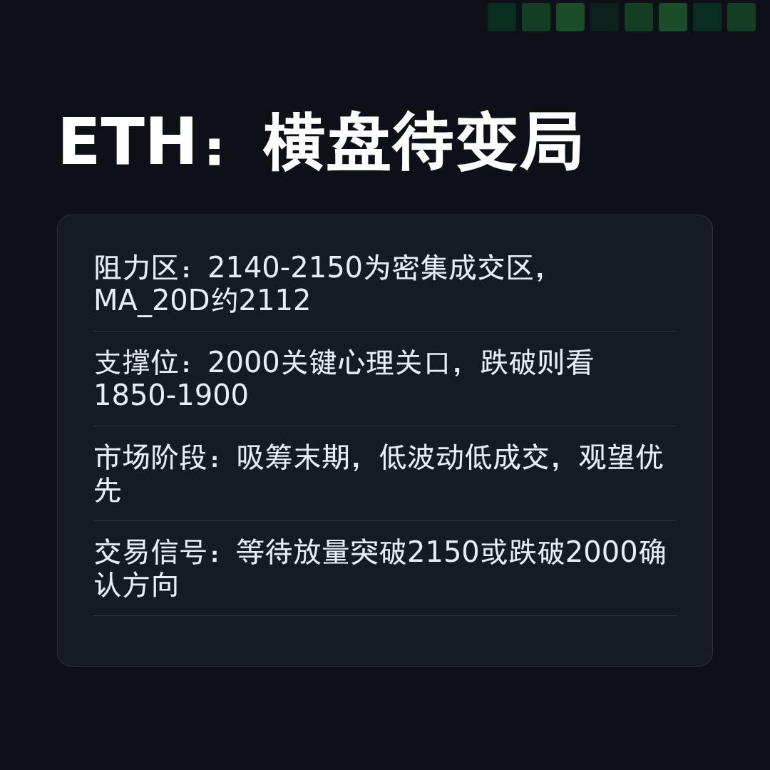 20260405 ETHUSDT 行情数据复盘报告（基于威科夫量价视角）