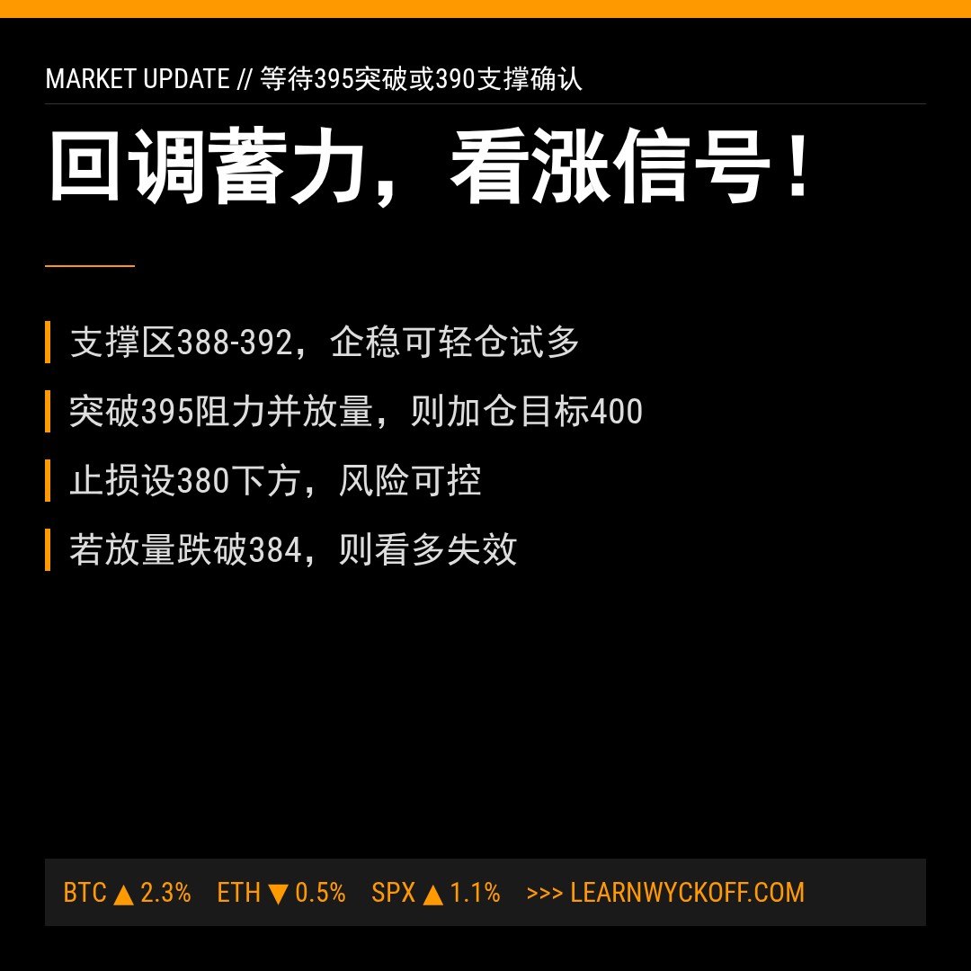 20260427 VCR 行情数据复盘报告（基于威科夫量价视角）