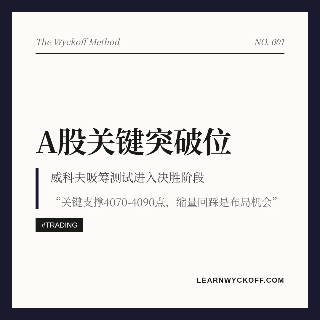 20260625 000001.SH 行情数据复盘报告（基于威科夫量价视角）