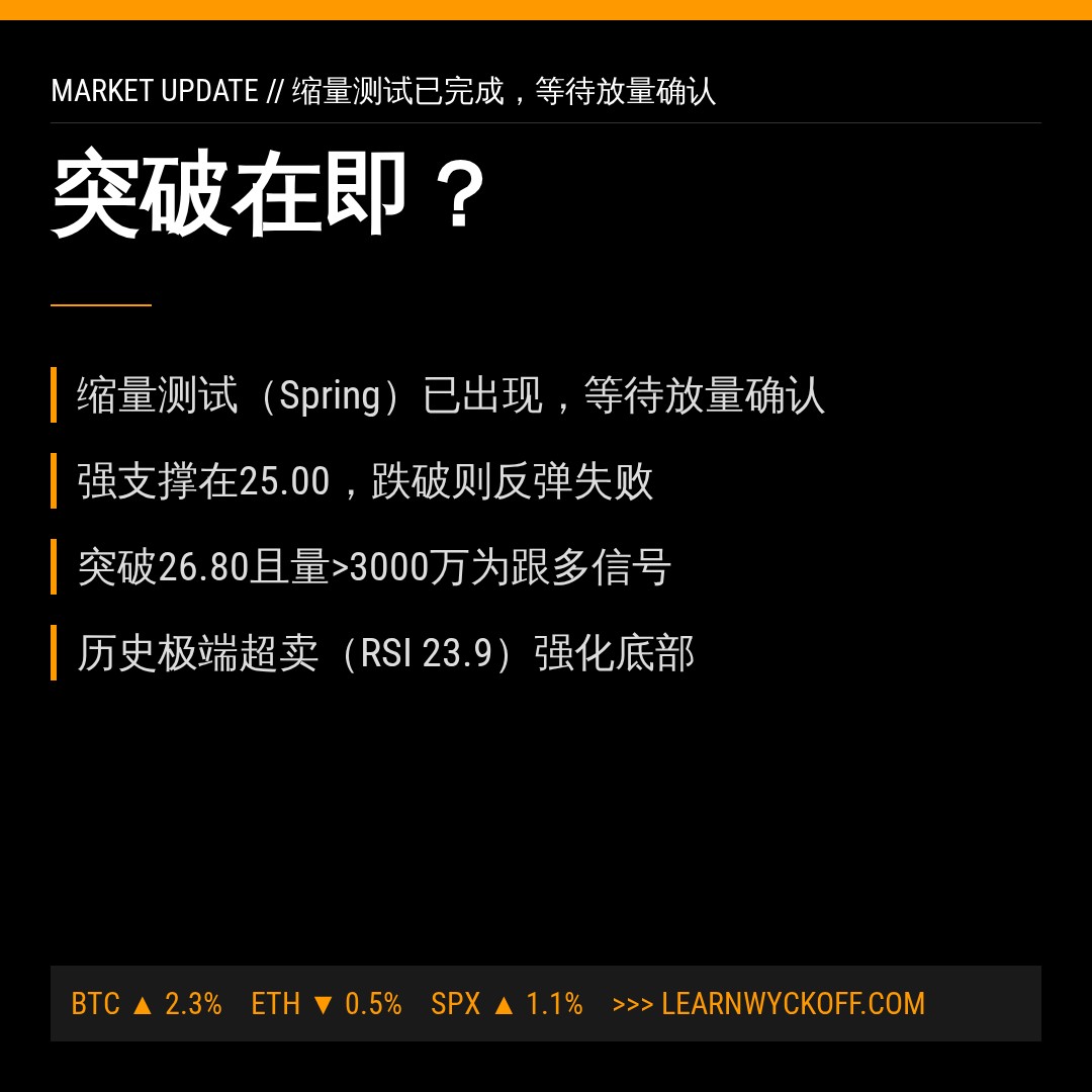 20260710 KWEB 行情数据复盘报告（基于威科夫量价视角）