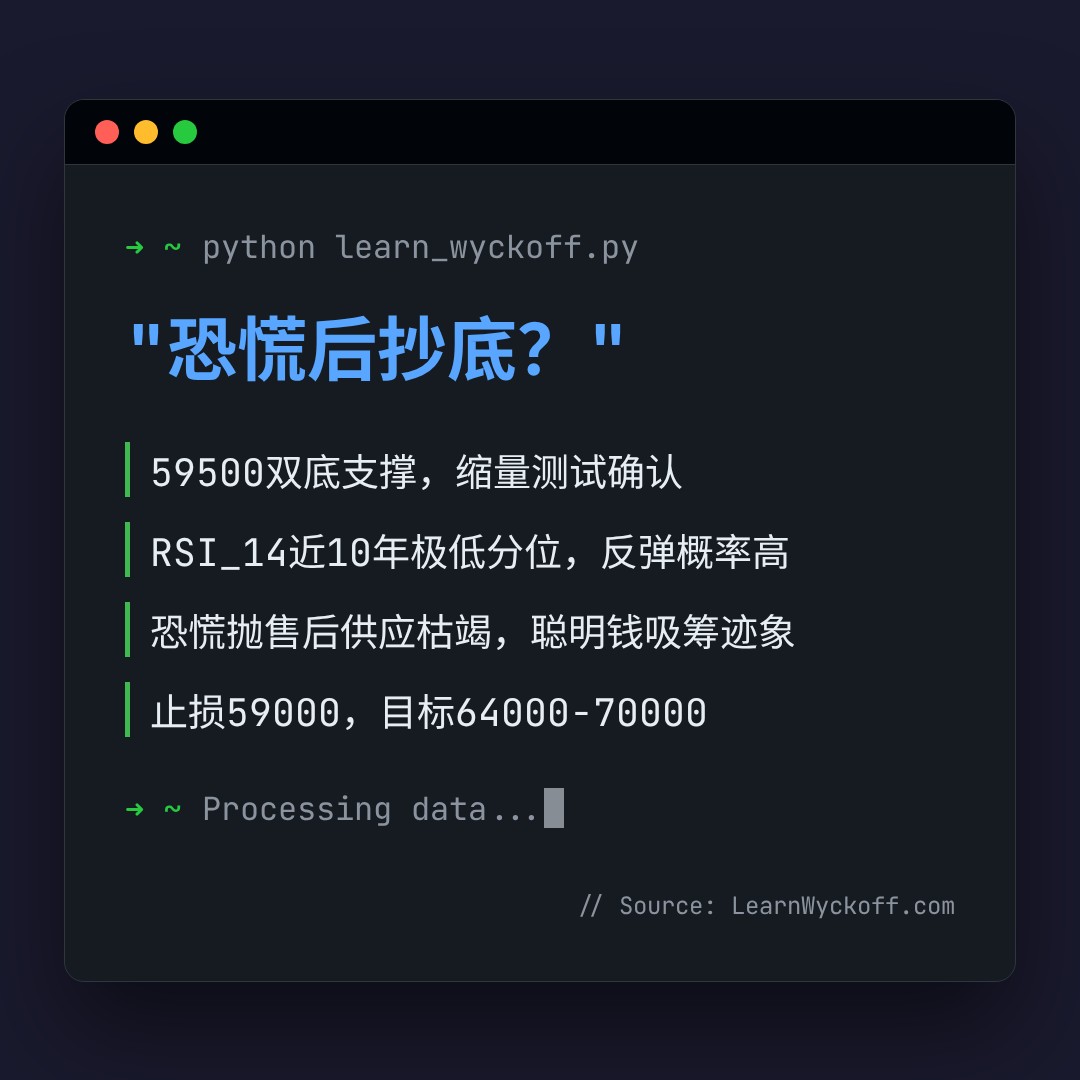 20260606 BTCUSDT 行情数据复盘报告（基于威科夫量价视角）