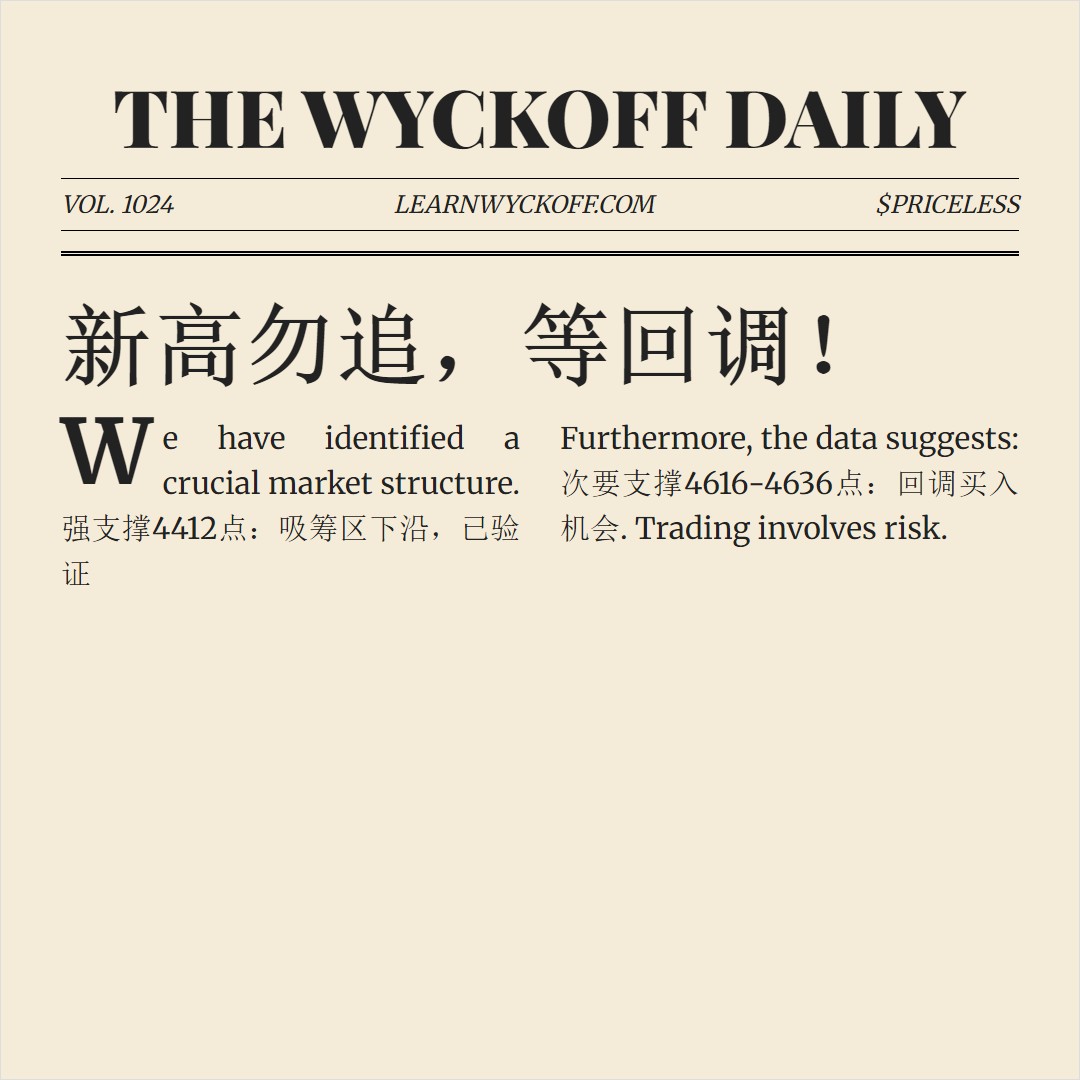 20251224 000987.SH 行情数据复盘报告（基于威科夫量价视角）