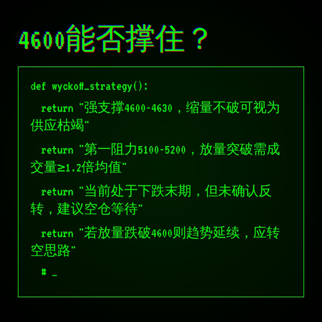 20260709 000987.SH 行情数据复盘报告（基于威科夫量价视角）