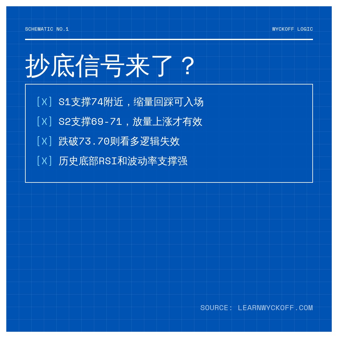 20260709 SOLUSDT 行情数据复盘报告（基于威科夫量价视角）