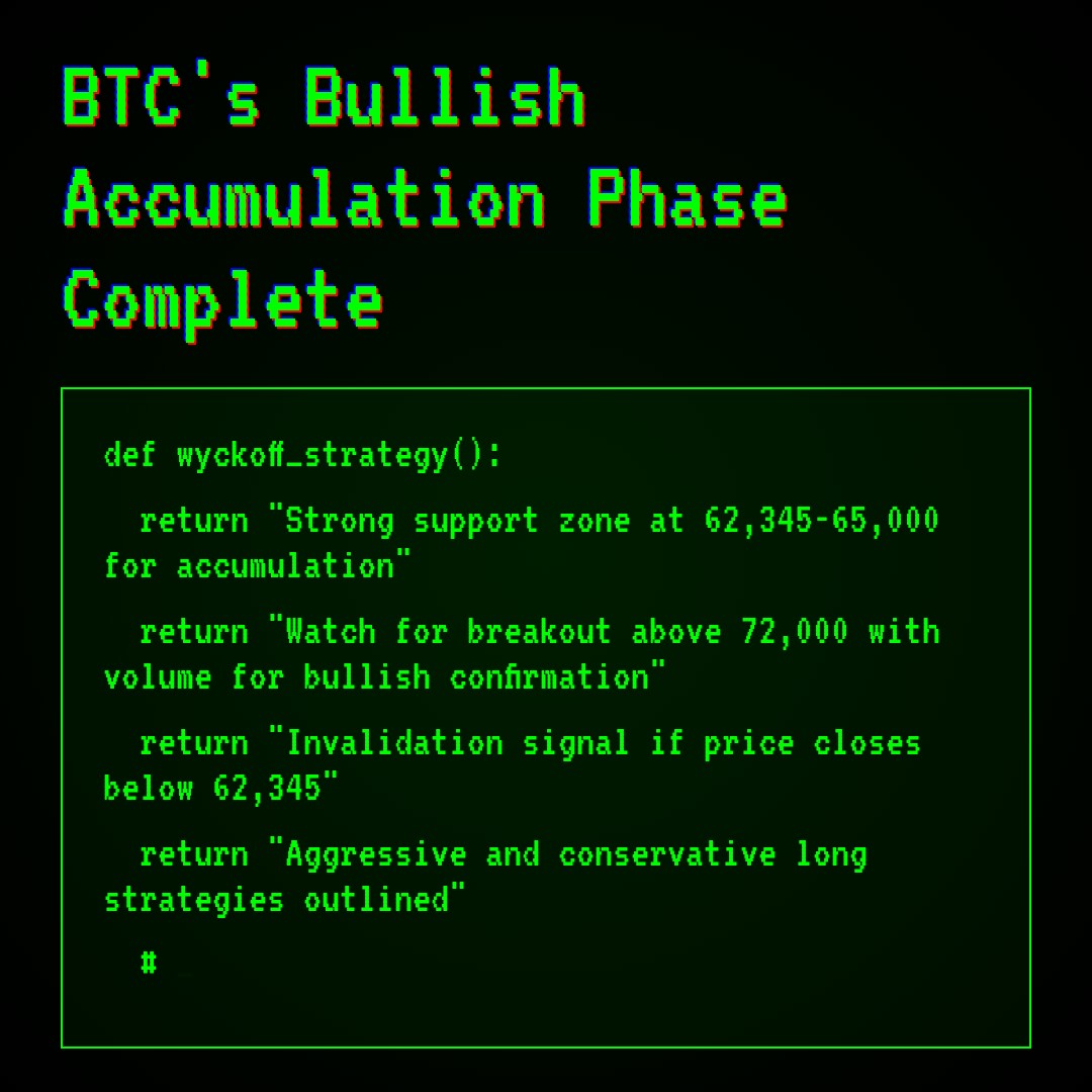 20260216 BTCUSDT Market Data Review Report (Based on Wyckoff Volume-Price Perspective)