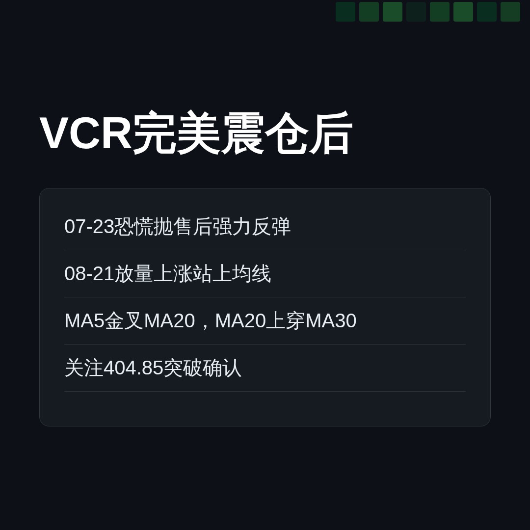 20260821 VCR 行情数据复盘报告（基于威科夫量价视角）