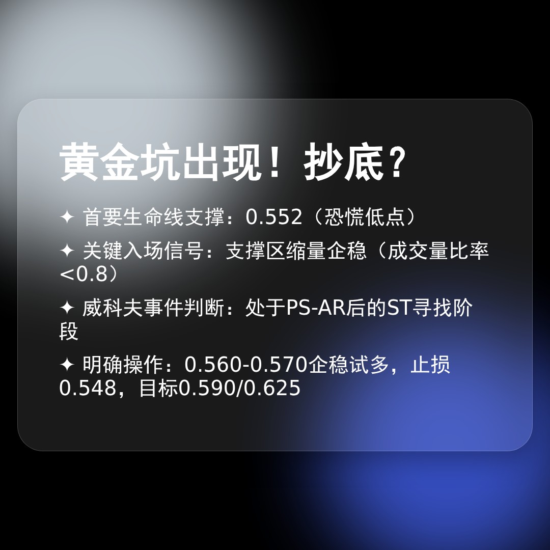 20260317 513060 行情数据复盘报告（基于威科夫量价视角）