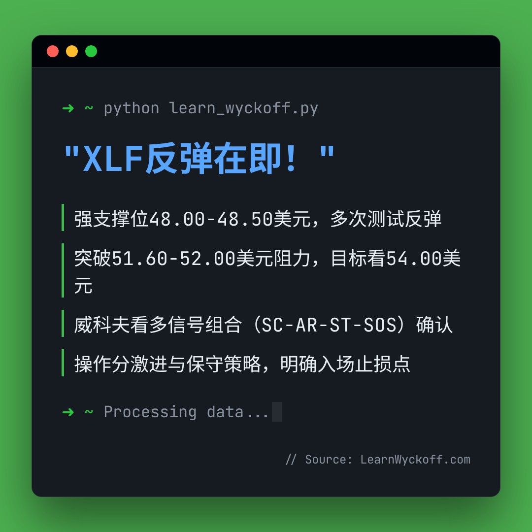 20260408 XLF 行情数据复盘报告（基于威科夫量价视角）