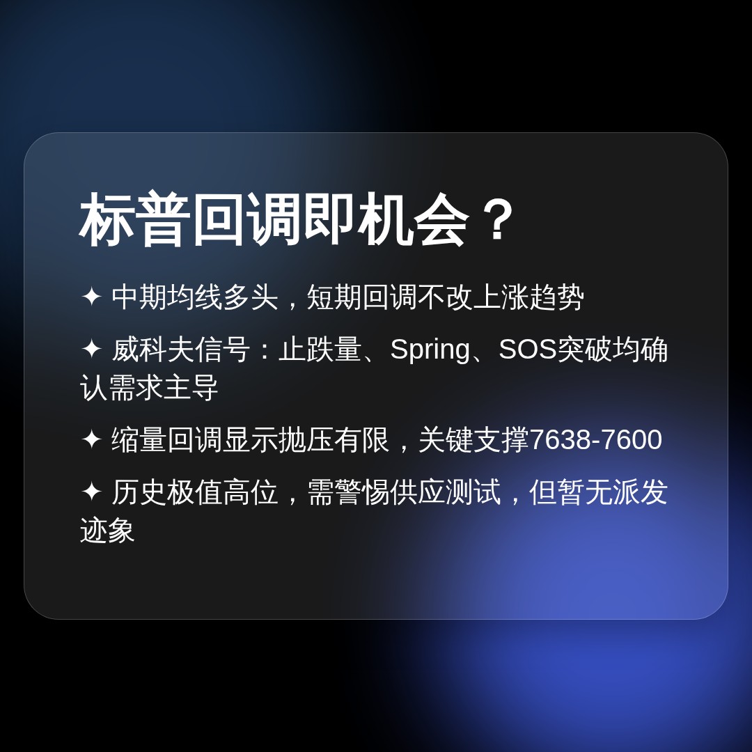 20260824 .SPX 行情数据复盘报告（基于威科夫量价视角）