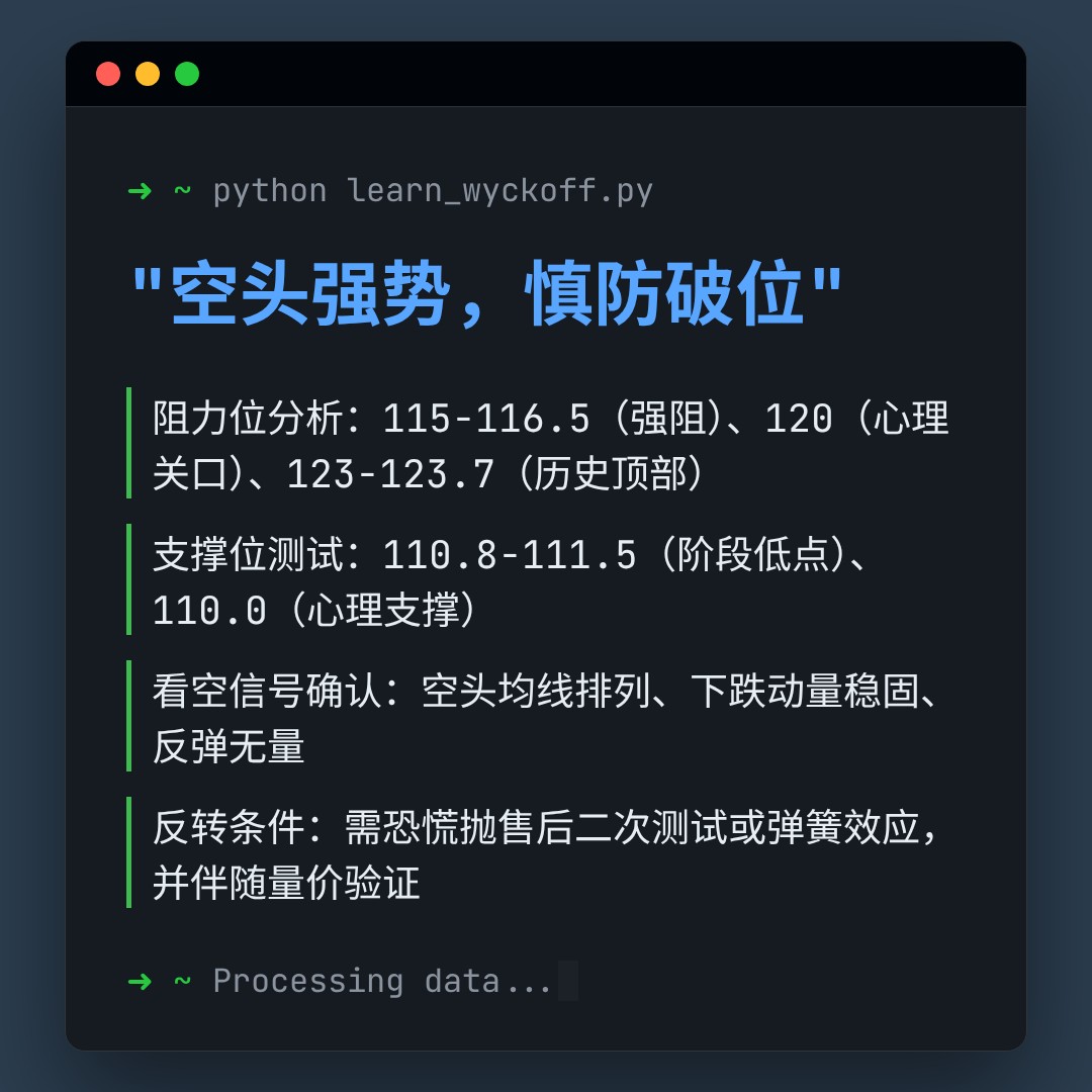 20260316 XLY 行情数据复盘报告（基于威科夫量价视角）
