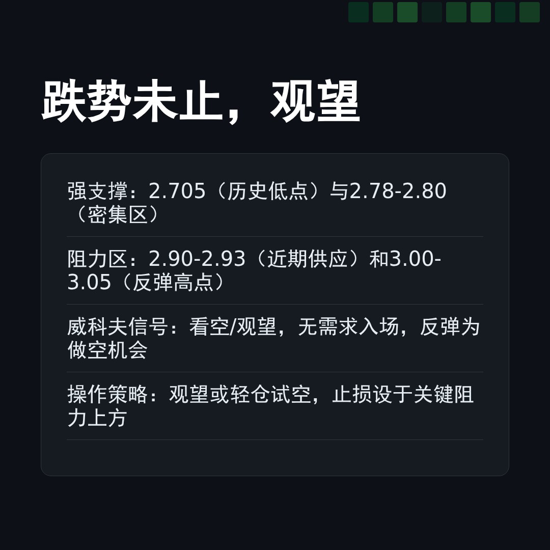 20260415 TRUMPUSDT 行情数据复盘报告（基于威科夫量价视角）