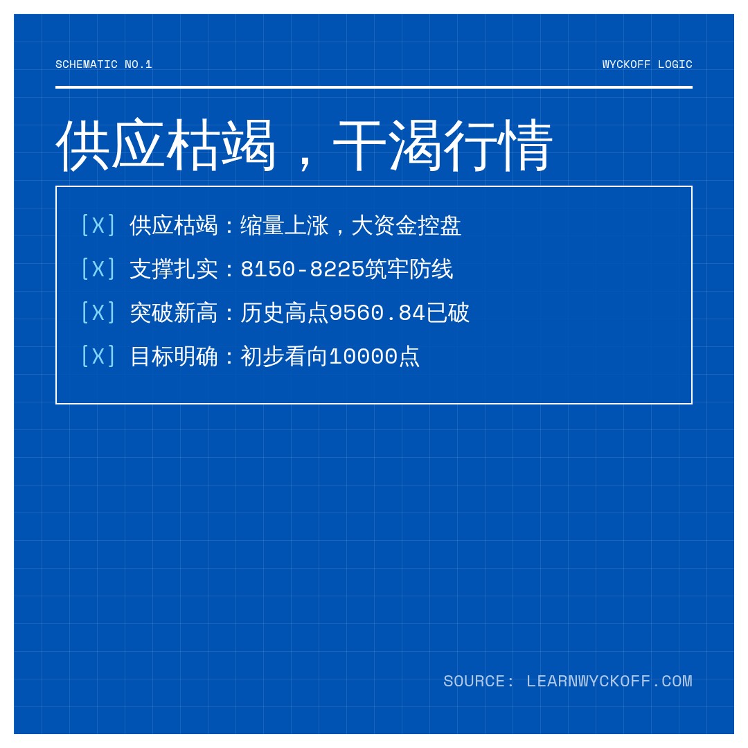 20260619 399935 行情数据复盘报告（基于威科夫量价视角）