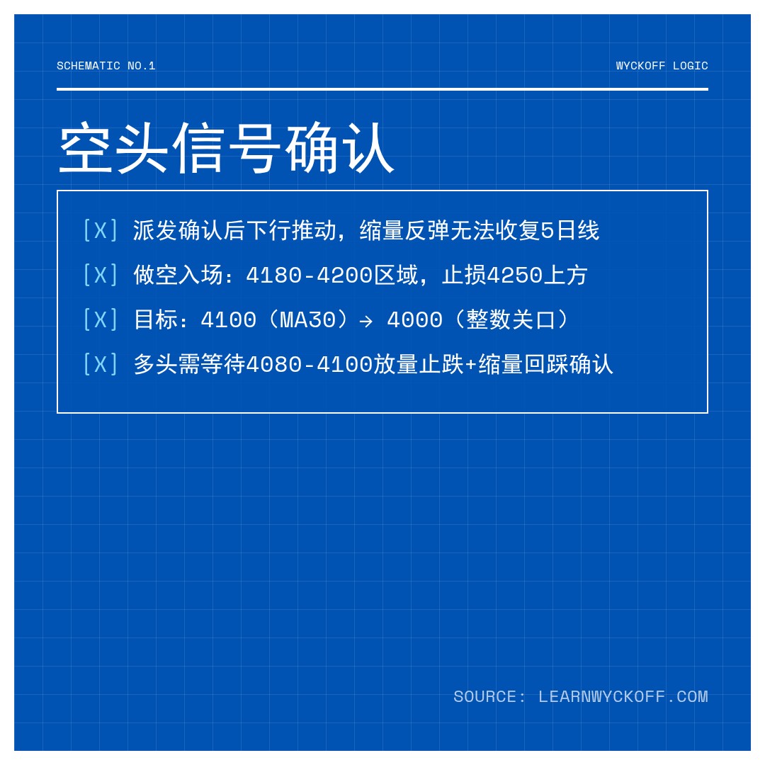 20260520 000001.SH 行情数据复盘报告（基于威科夫量价视角）
