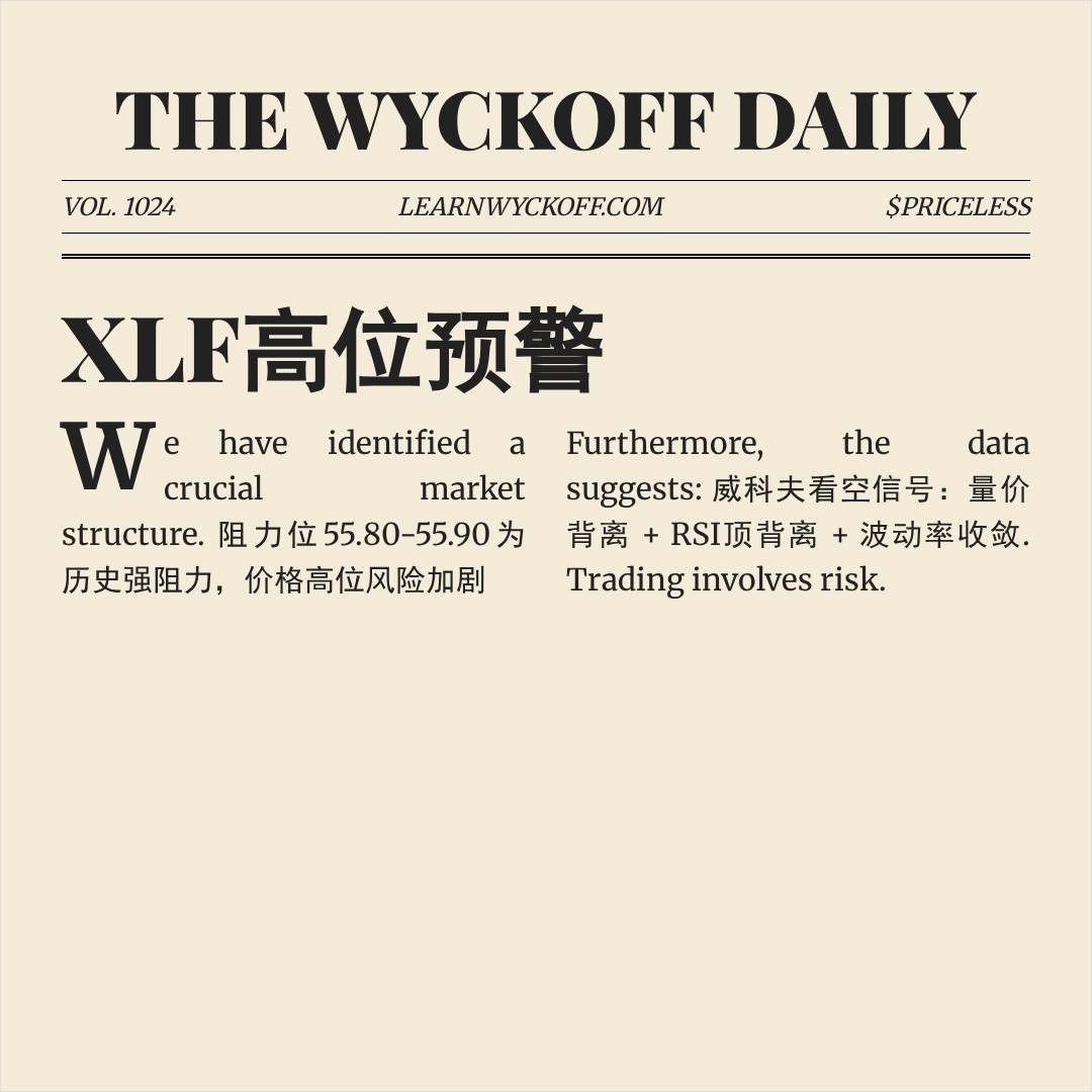 20251230 XLF 行情数据复盘报告（基于威科夫量价视角）
