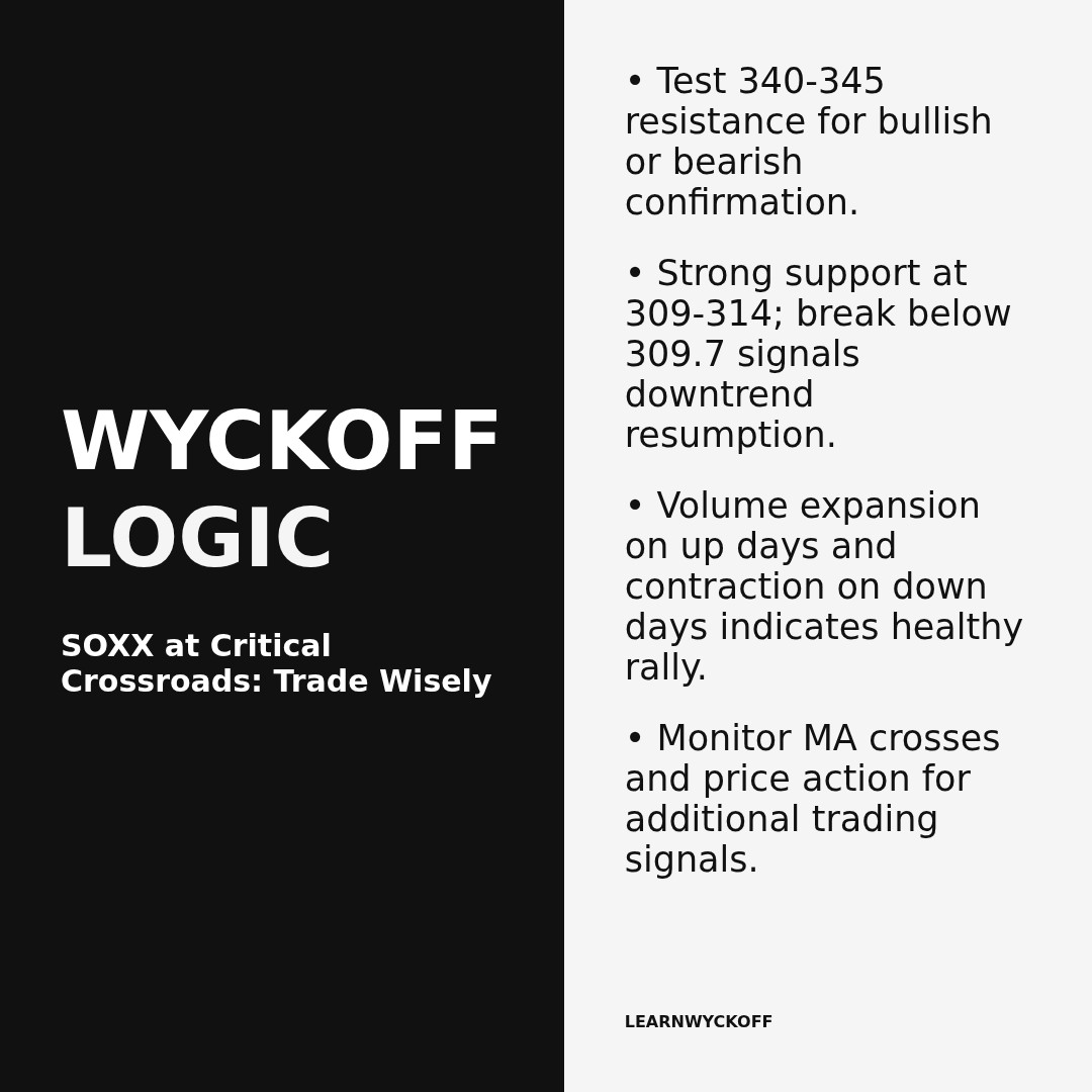 20260331 SOXX Market Data Review Report (Based on Wyckoff Volume-Price Perspective)