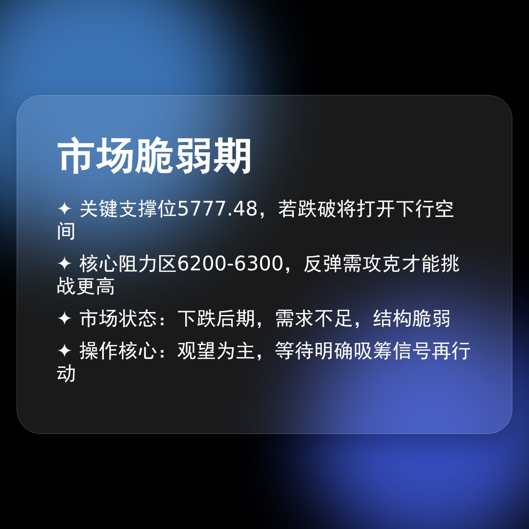 20260311 399934 行情数据复盘报告（基于威科夫量价视角）