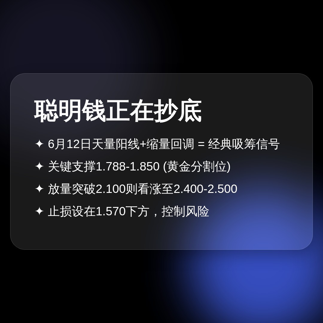 20260620 TRUMPUSDT 行情数据复盘报告（基于威科夫量价视角）