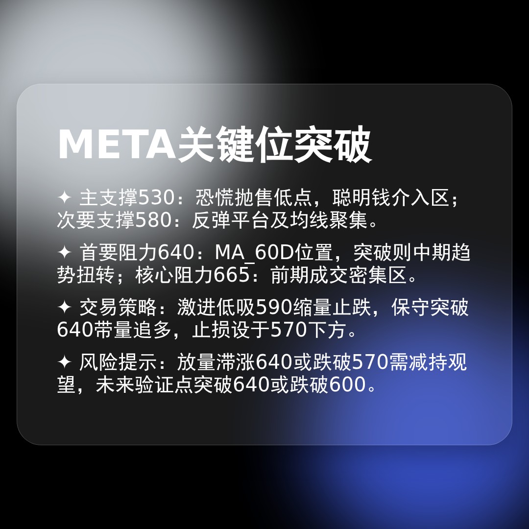 20260410 META 行情数据复盘报告（基于威科夫量价视角）