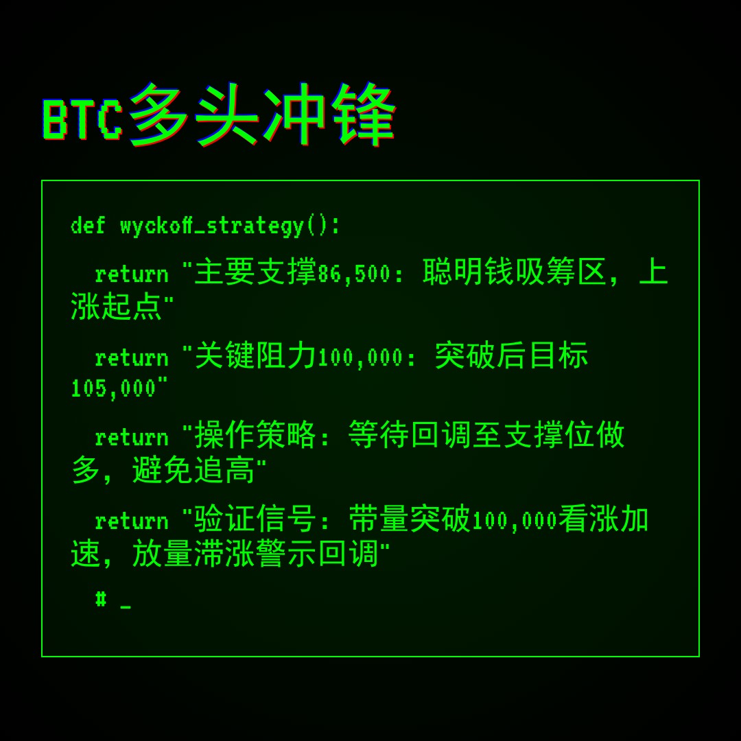 20260114 BTCUSDT 行情数据复盘报告（基于威科夫量价视角）