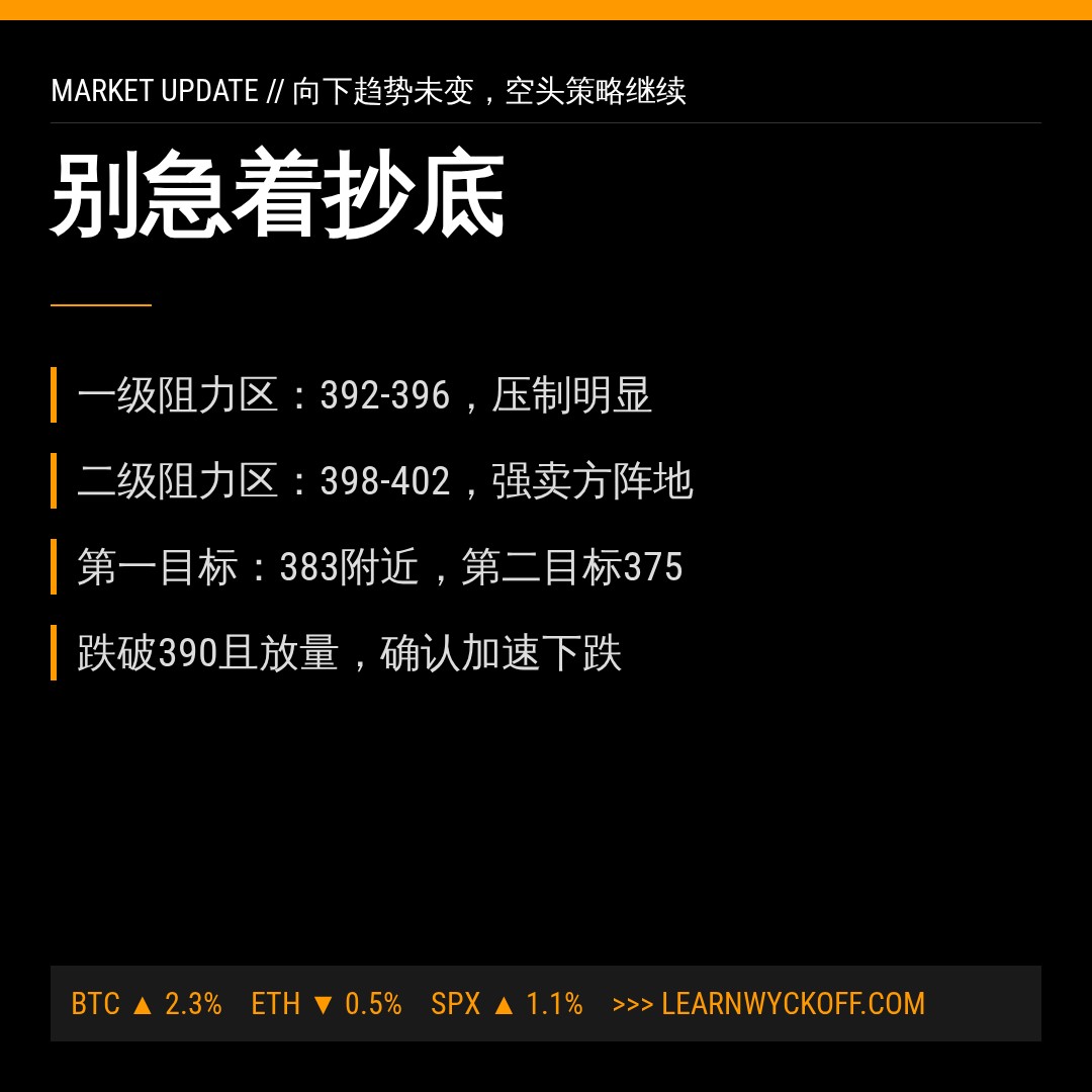 20260714 VCR 行情数据复盘报告（基于威科夫量价视角）