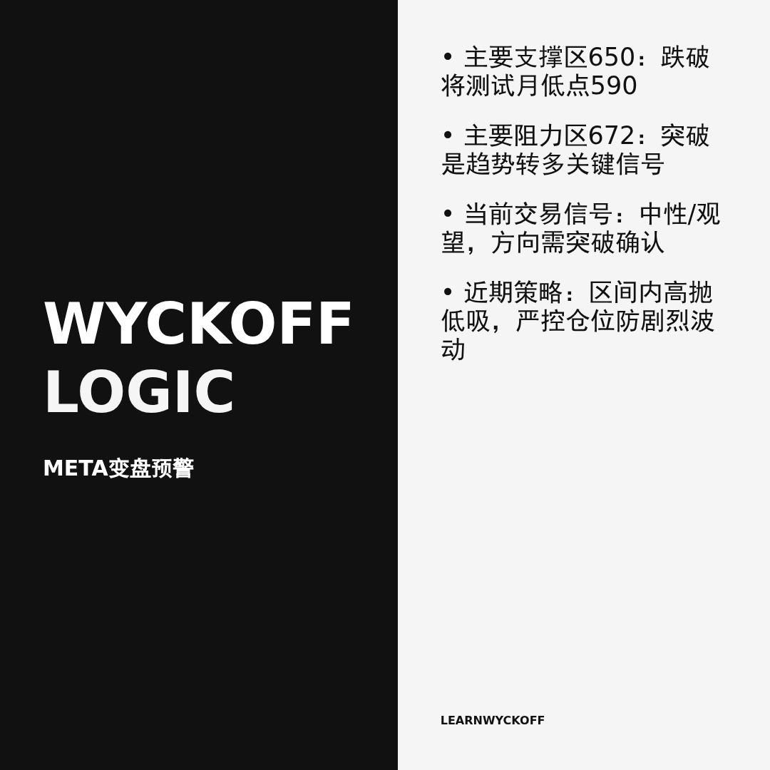 20260109 META 行情数据复盘报告（基于威科夫量价视角）