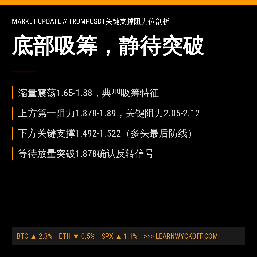 20260705 TRUMPUSDT 行情数据复盘报告（基于威科夫量价视角）