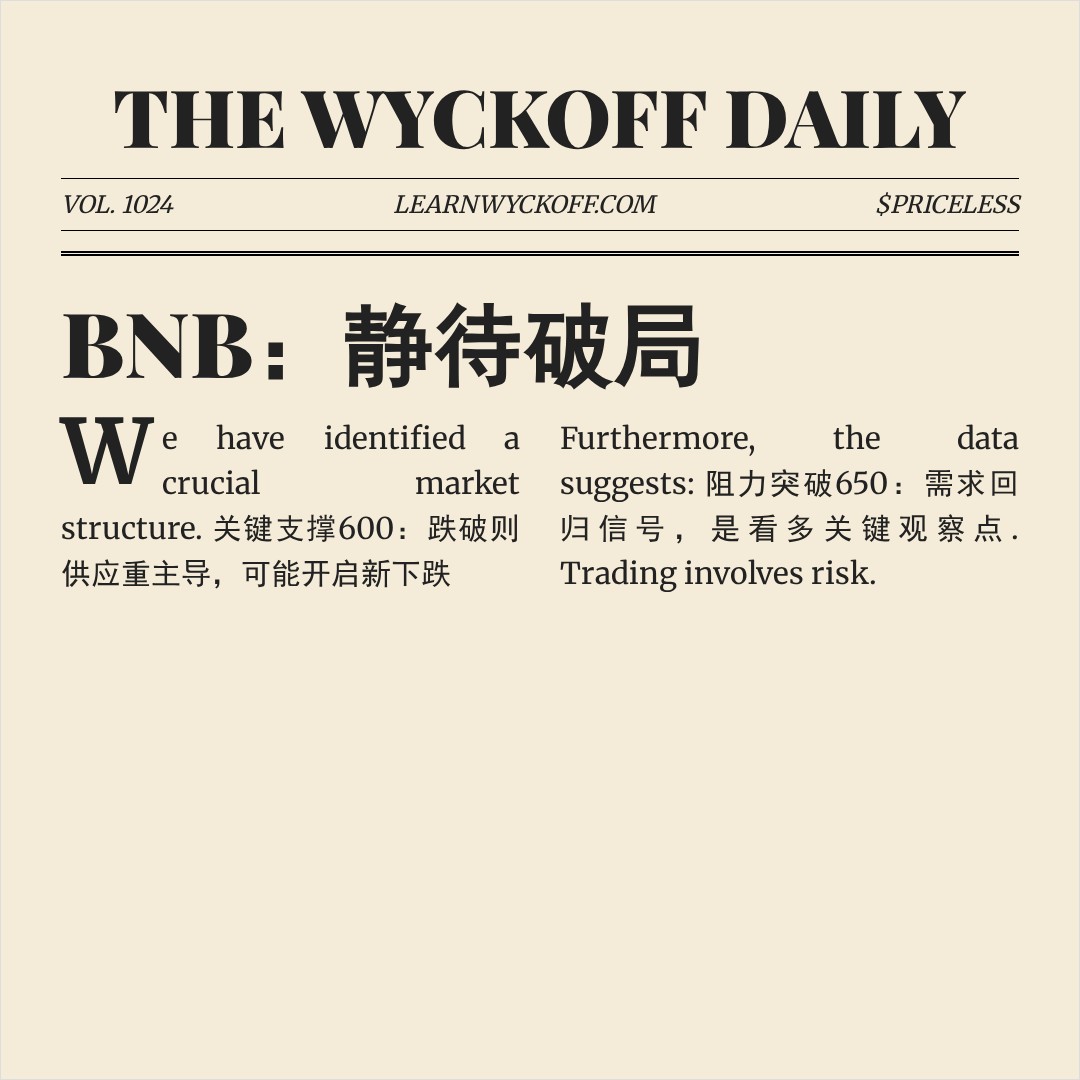 20260218 BNBUSDT 行情数据复盘报告（基于威科夫量价视角）