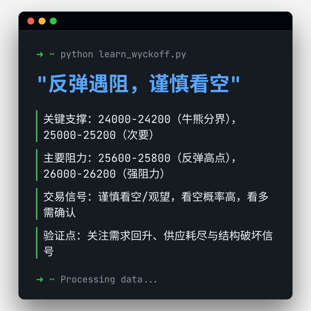 20251225 NDX 行情数据复盘报告（基于威科夫量价视角）