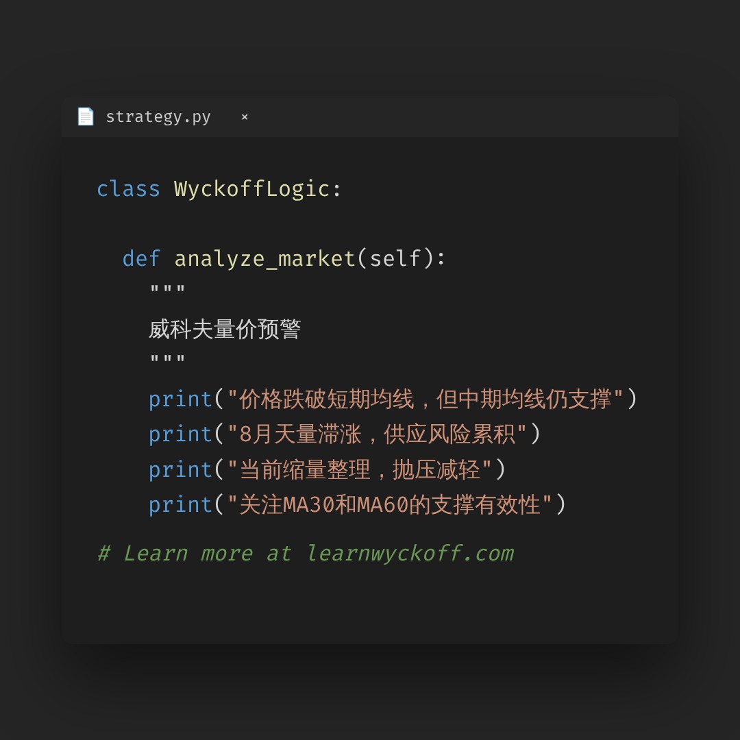 20260831 399989 行情数据复盘报告（基于威科夫量价视角）