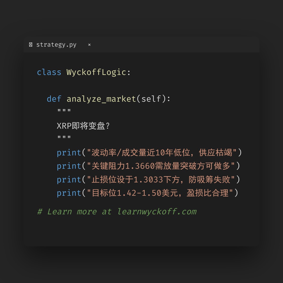 20260530 XRPUSDT 行情数据复盘报告（基于威科夫量价视角）