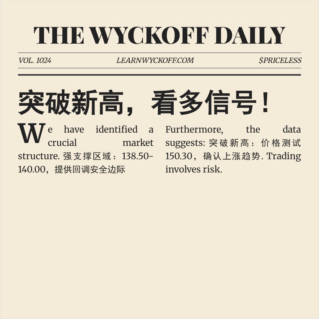 20260415 XLK 行情数据复盘报告（基于威科夫量价视角）