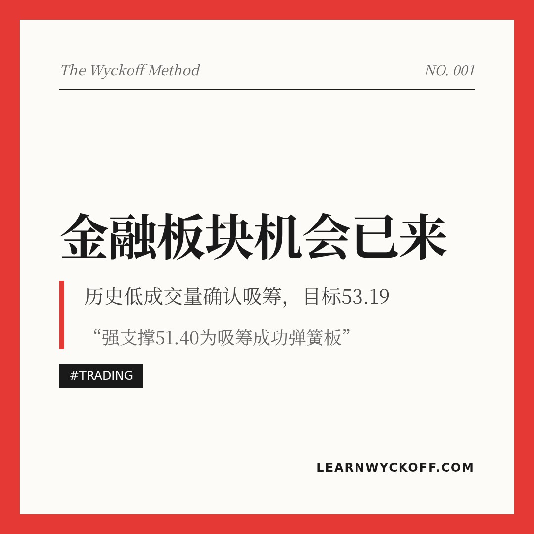 20260522 XLF 行情数据复盘报告（基于威科夫量价视角）