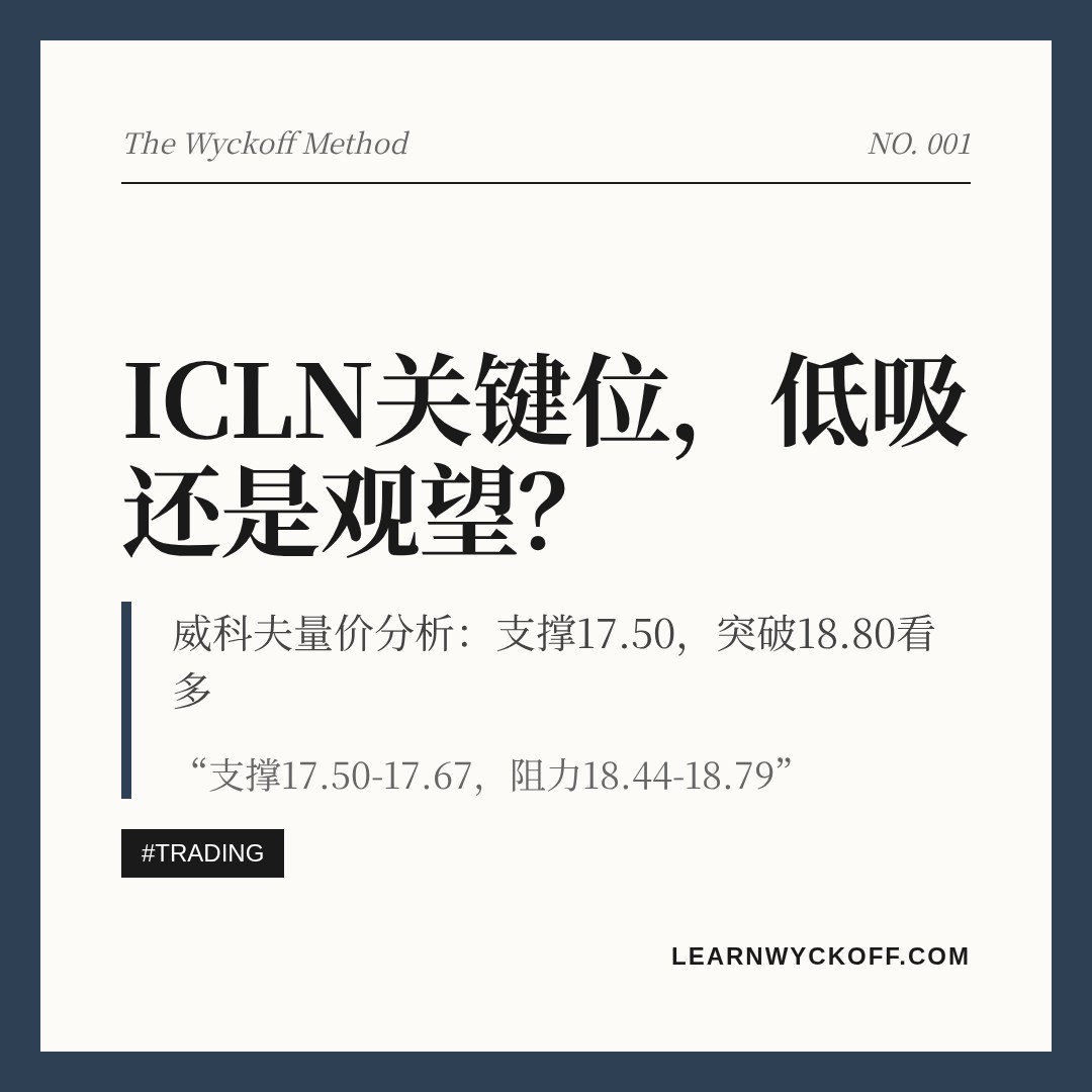 20260819 ICLN 行情数据复盘报告（基于威科夫量价视角）
