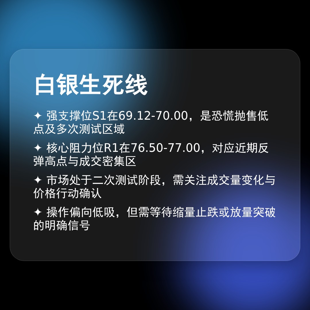 20260211 SLV 行情数据复盘报告（基于威科夫量价视角）