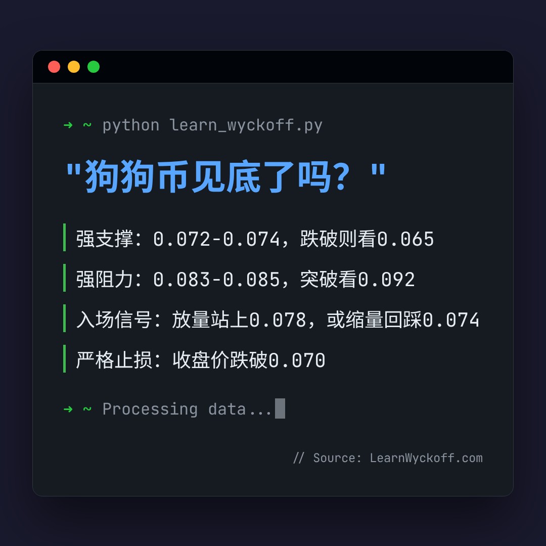 20260707 DOGEUSDT 行情数据复盘报告（基于威科夫量价视角）