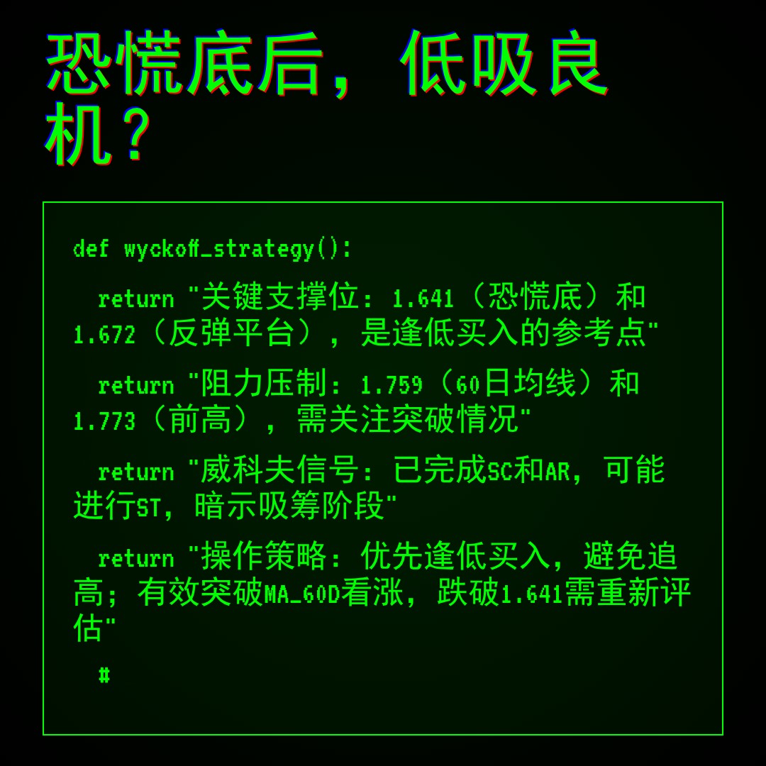 20260415 513190 行情数据复盘报告（基于威科夫量价视角）