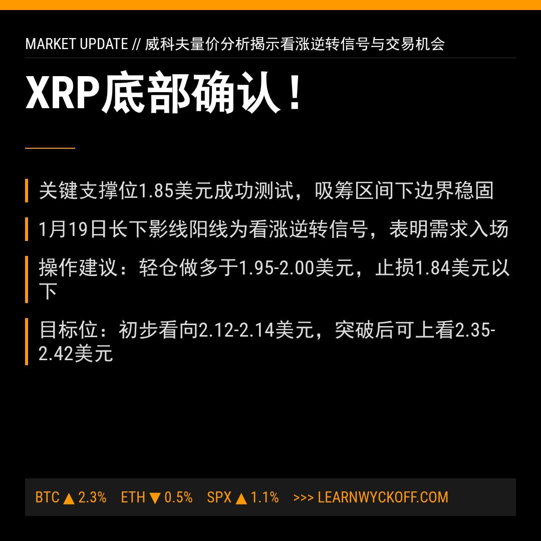 20260119 XRPUSDT 行情数据复盘报告（基于威科夫量价视角）