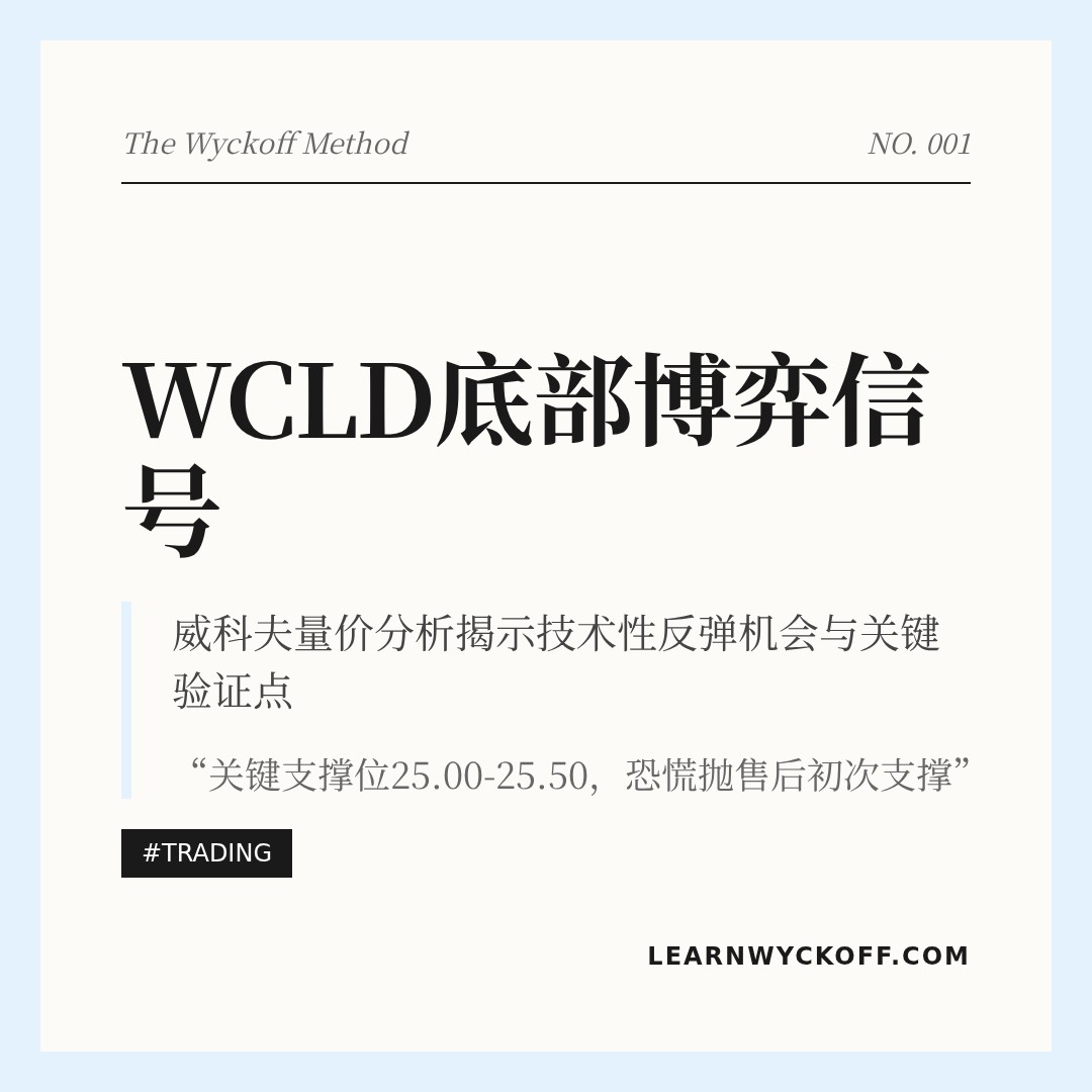 20260224 WCLD 行情数据复盘报告（基于威科夫量价视角）